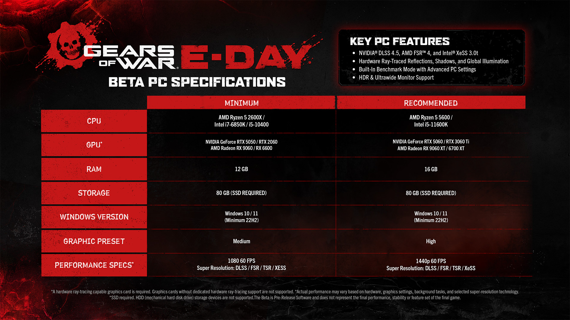 Gears of War E-Day Beta PC system requirements